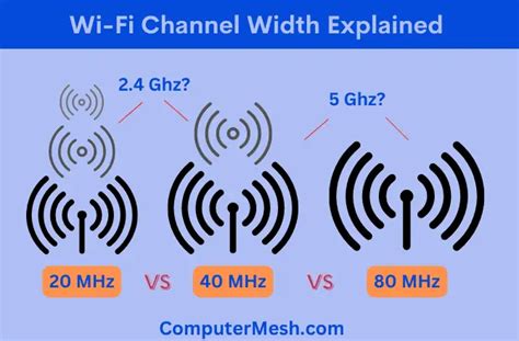 wifi channel width 20 vs 40.